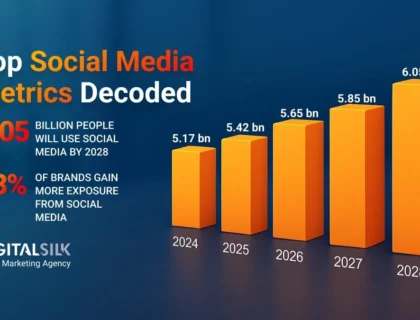 Social ProgramGeeks