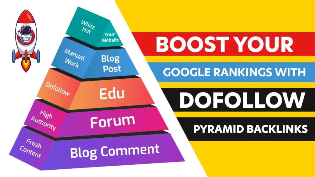 Google Rankings with High-Quality Backlinks